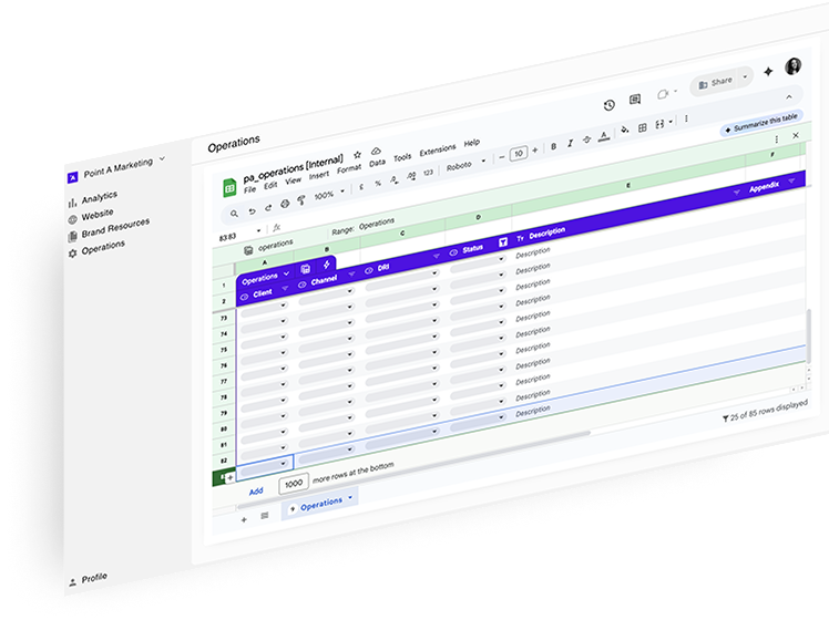 Dashboard for businesses to view and organise internal operations by Point A Marketing, a cost-effective solution for tracking marketing performance, real-time insights and analytics, comprehensive marketing reports for businesses in Luxembourg, improving efficiency and decision-making with streamlined digital marketing management.